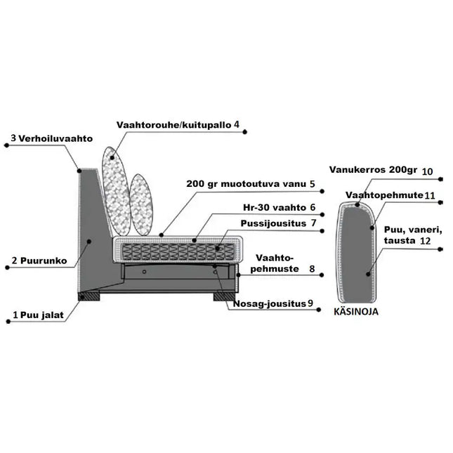  Fanny 3-istuttava sohva Sohva ec8633-2.myshopify.com 3-istuttavat sohvat, olohuone, Sohvat