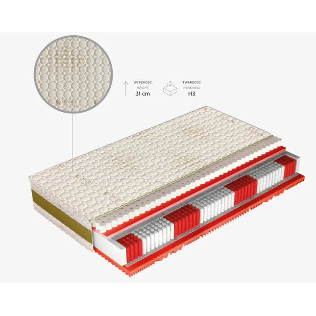  Magic Fioro 7-vyöhykkeinen patja joustinpatja ec8633-2.myshopify.com Joustinpatjat ja erikoisvaahtopatjat, makuuhuone, wernight