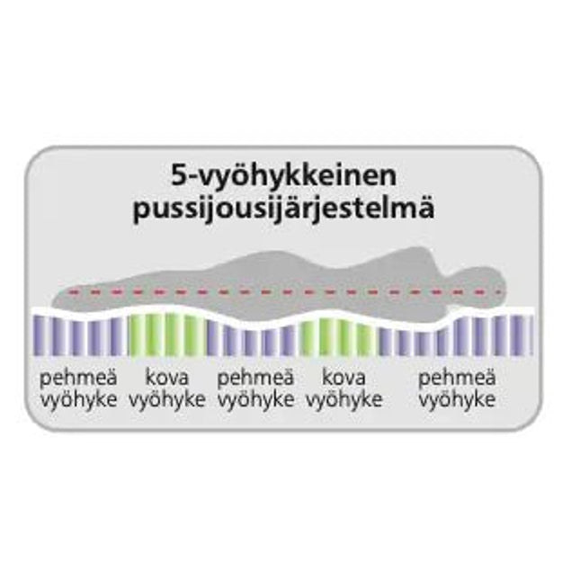 Diamond Lux Jenkkisänky - KalusteDuo_Huonekaluliike_Jenkkisänky