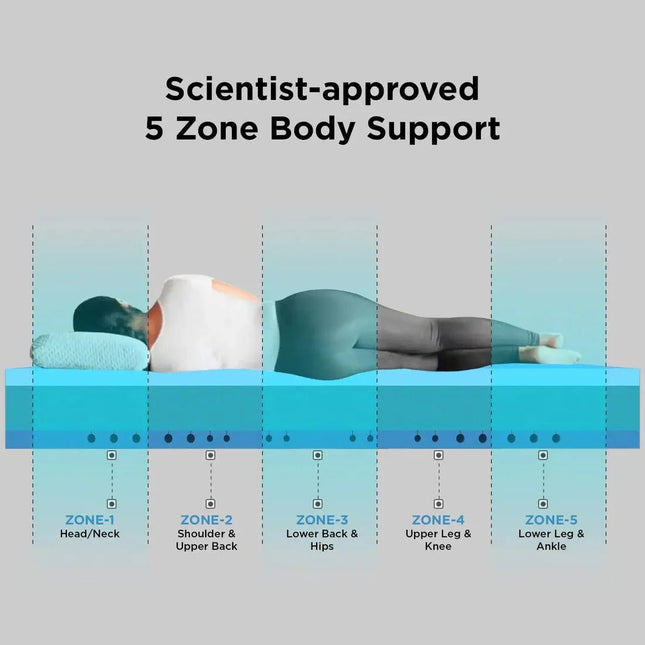 Dream Gold Jenkkisänky 120 - 140 - 160 - 180x200 cm - KalusteDuoHuonekaluliikeJenkkisänky