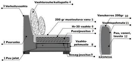 Fanny U‑kulmasohva - pussijousitettu - KalusteDuo_Huonekaluliike_Kulmasohva