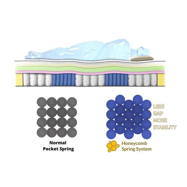 Lumi Jenkkisänky 120 - 140 - 160 - 180x200 cm - KalusteDuoHuonekaluliikeJenkkisänky